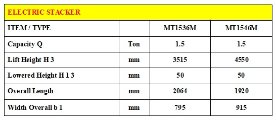 MTE15 Electric Stacker Description